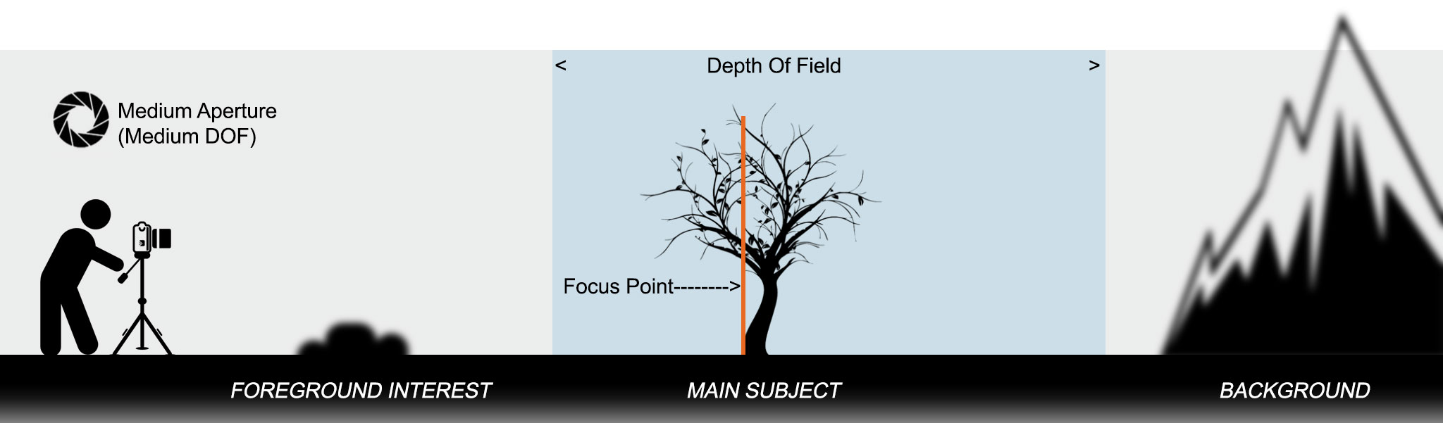 DepthOfField-2B