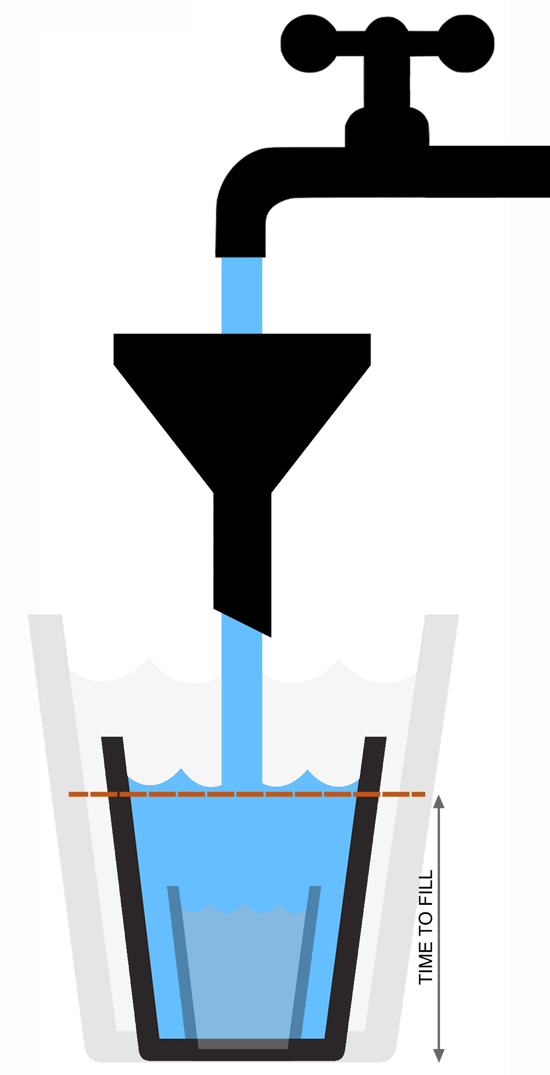Water-magic-bucket