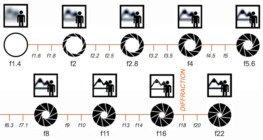 aperture-diagrams-third-stops-DIFFRACTION