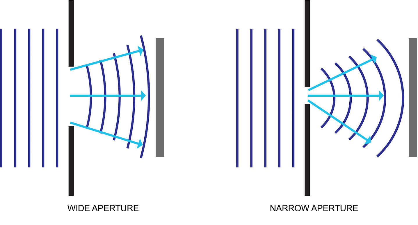 diffraction