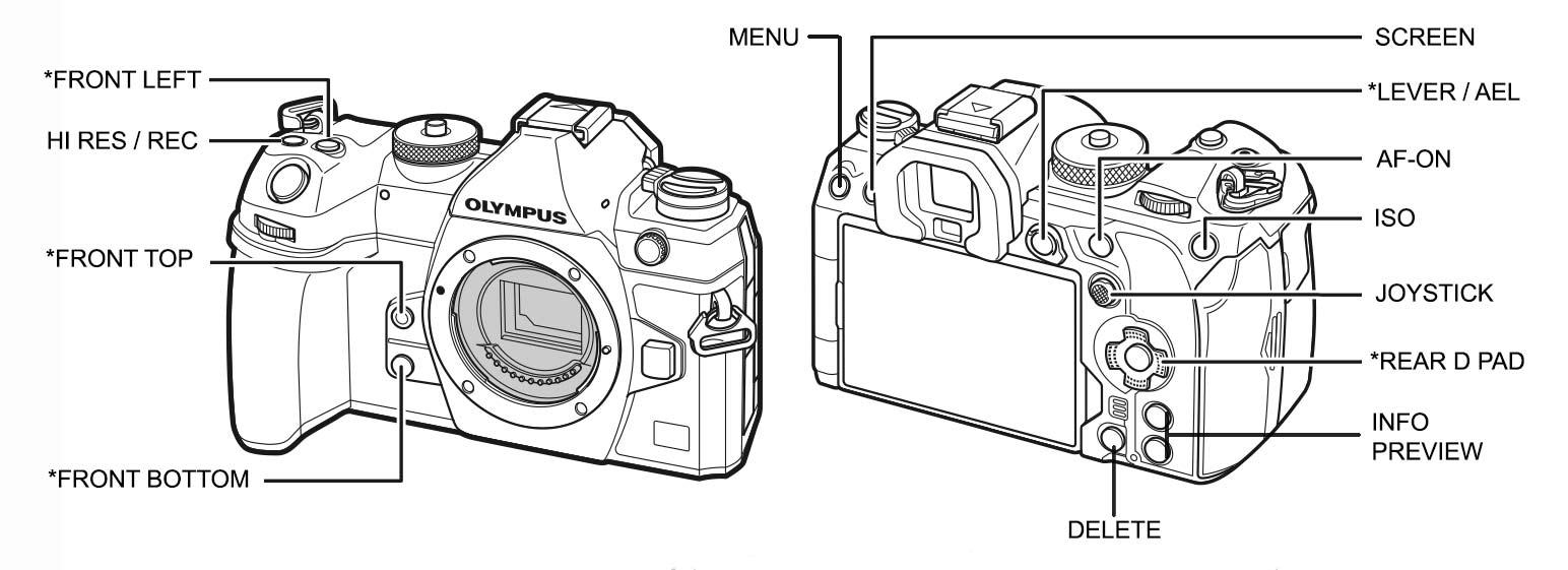 Camera-diagram
