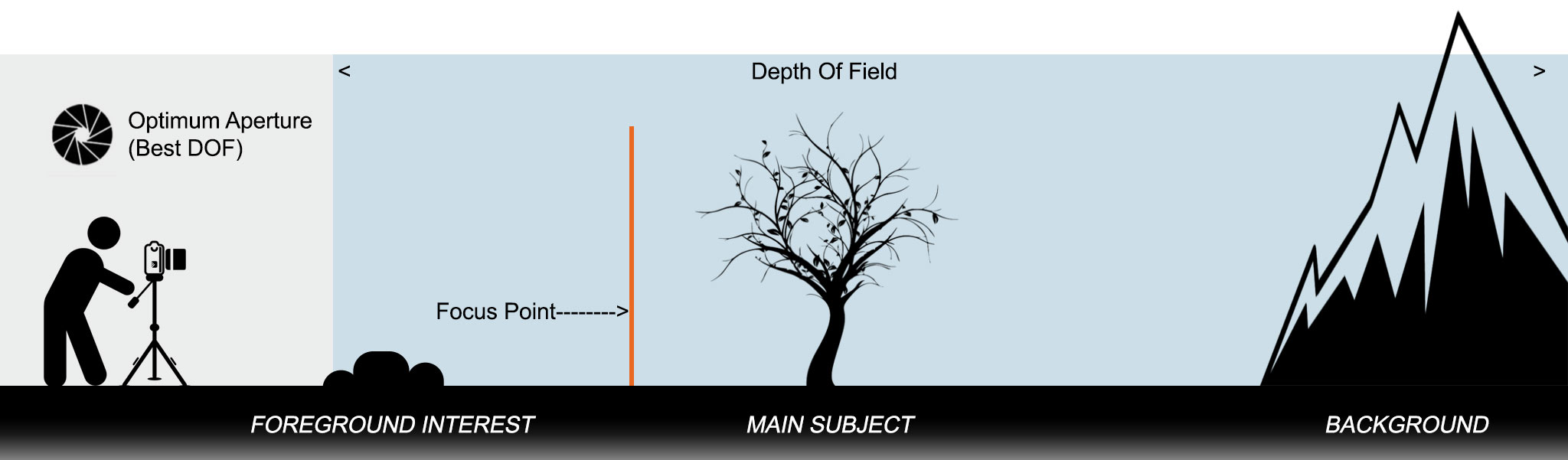 DepthOfField-3C