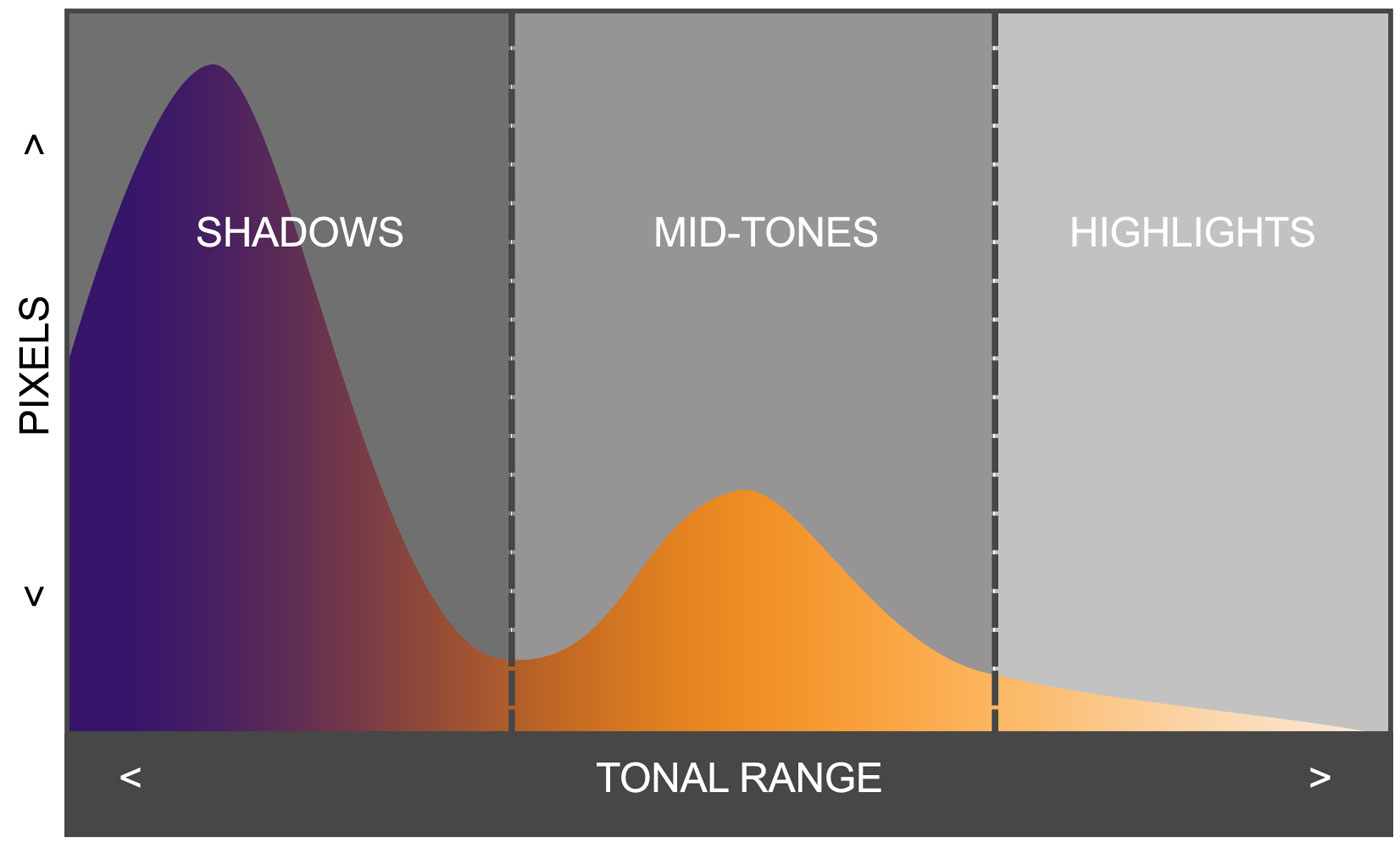 Histograms-1