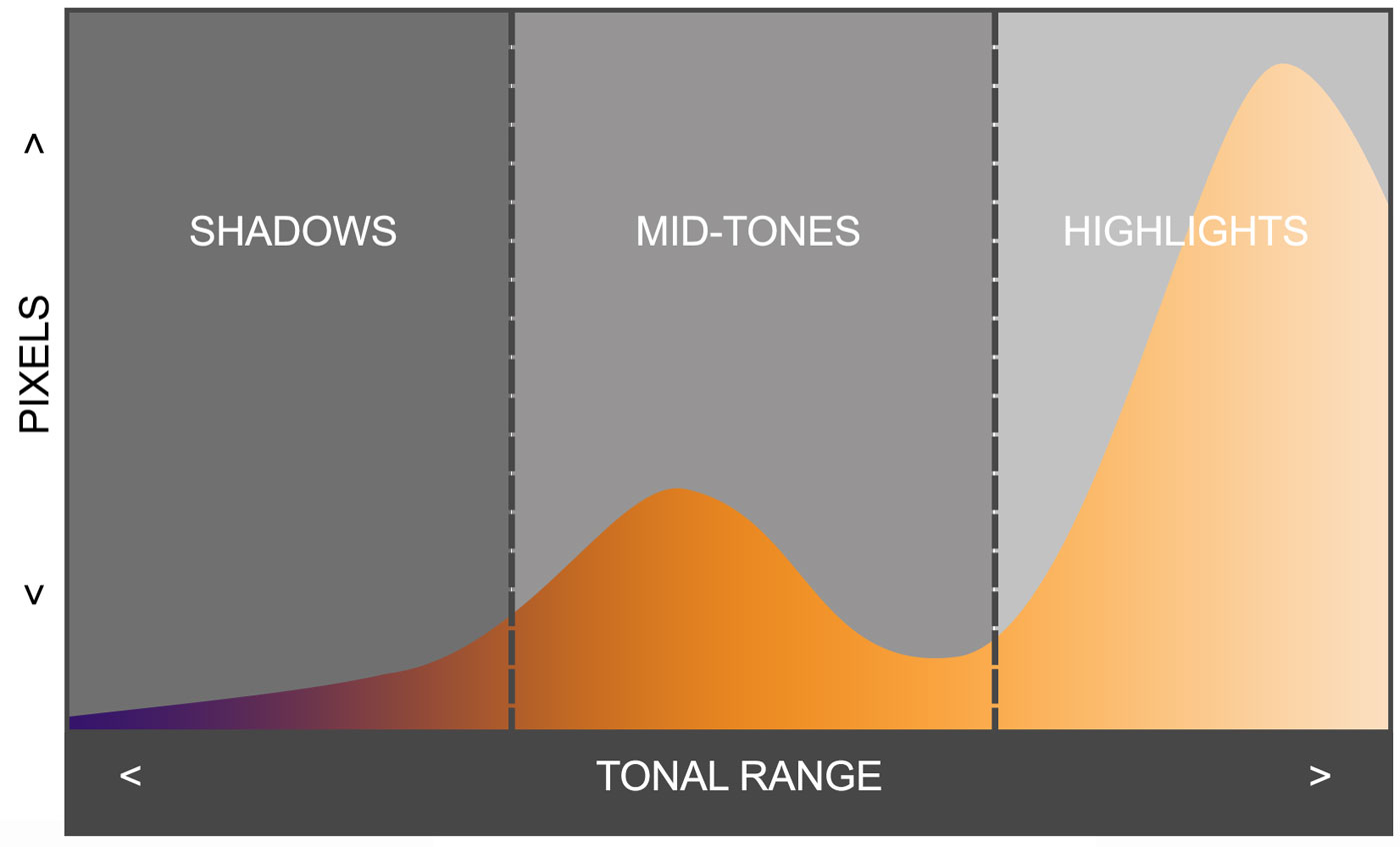 Histograms-2