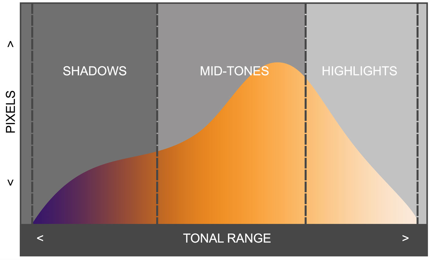 Histograms-3