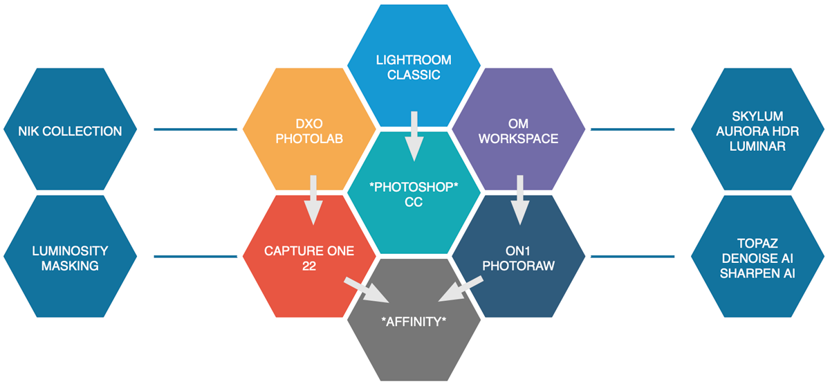 App-Chart