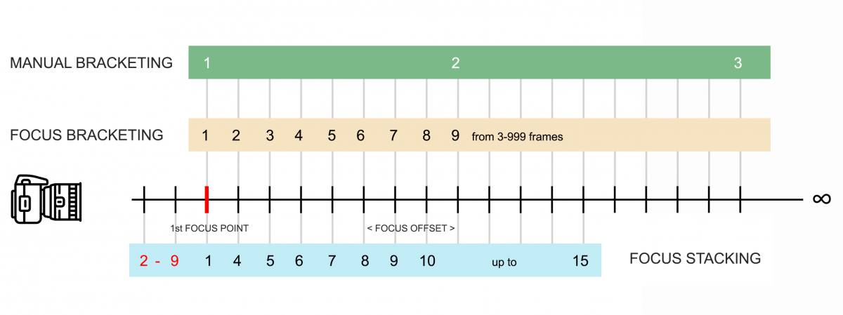 Focus-Stacking-Diagram-Rev2