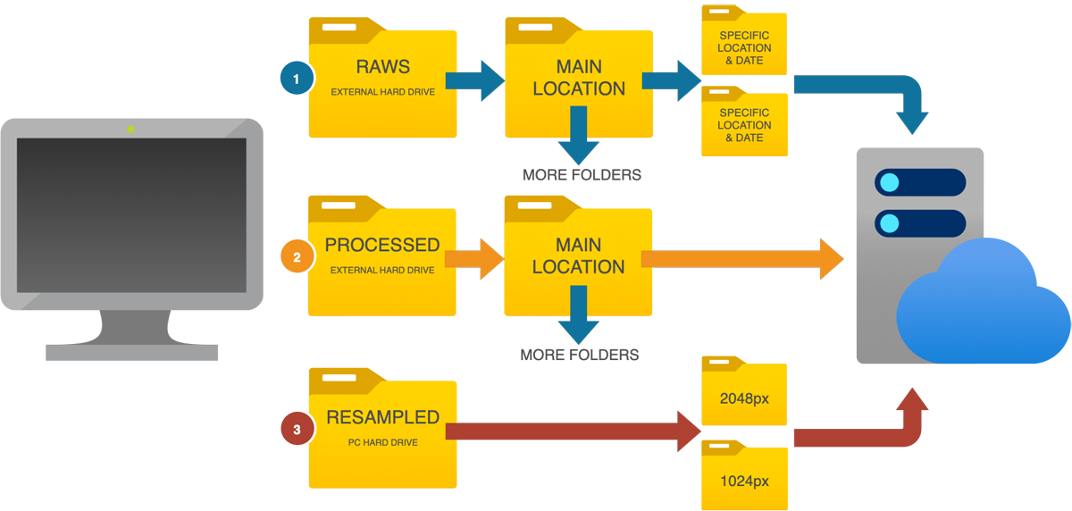 Folder-structure-diagrams-drawio