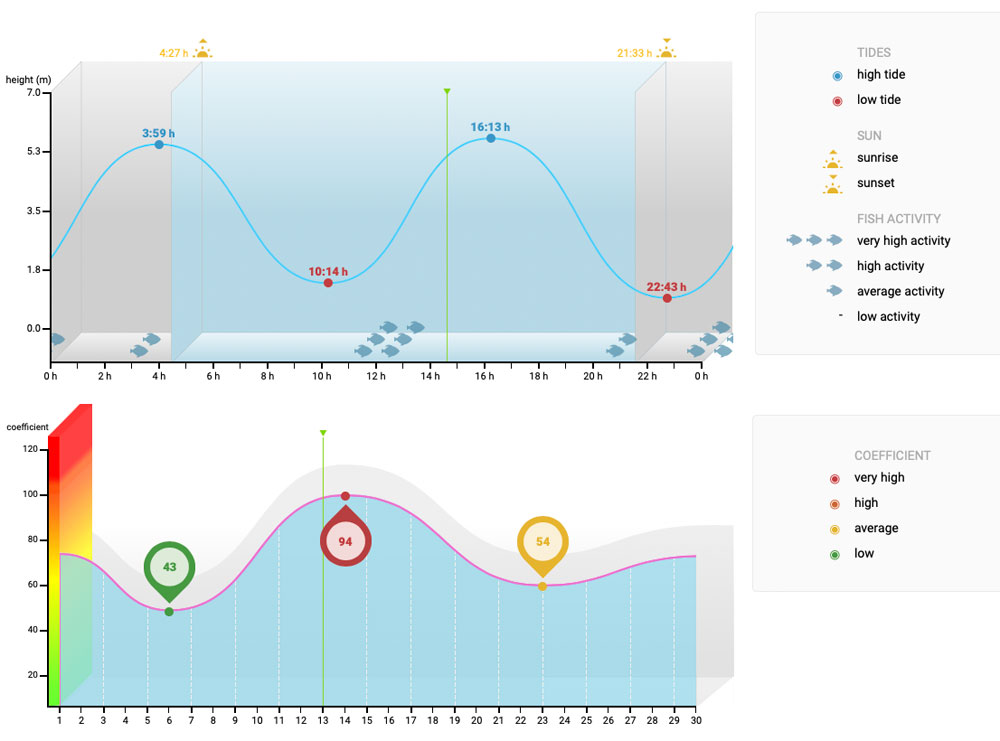 tides1