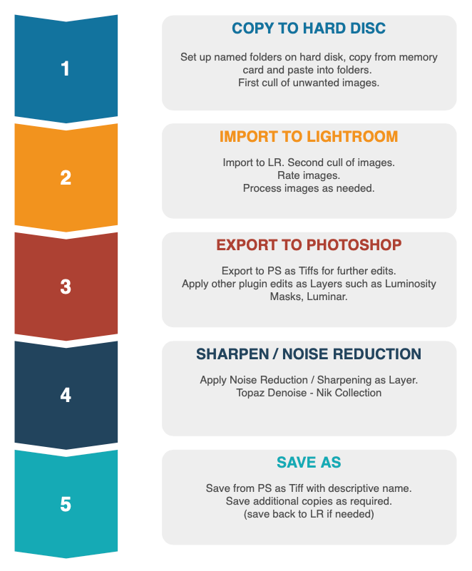 Workflow-diagram-2