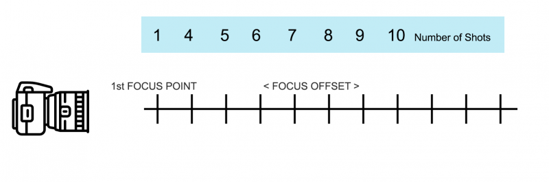 Focus-Bracketing-Diagram
