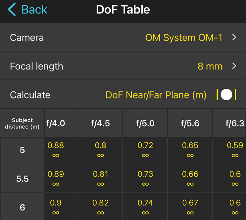 DOF-Table