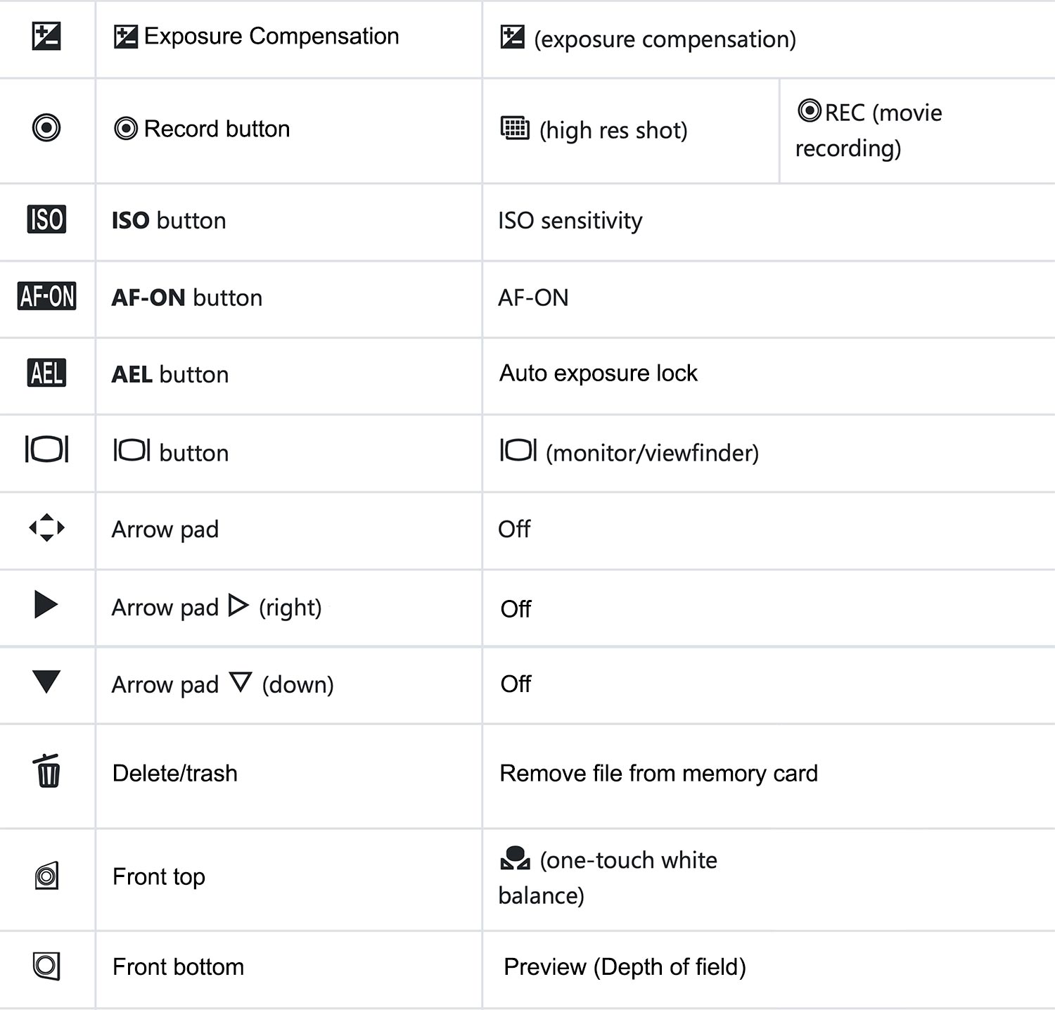 Default-Buttons2-MK2