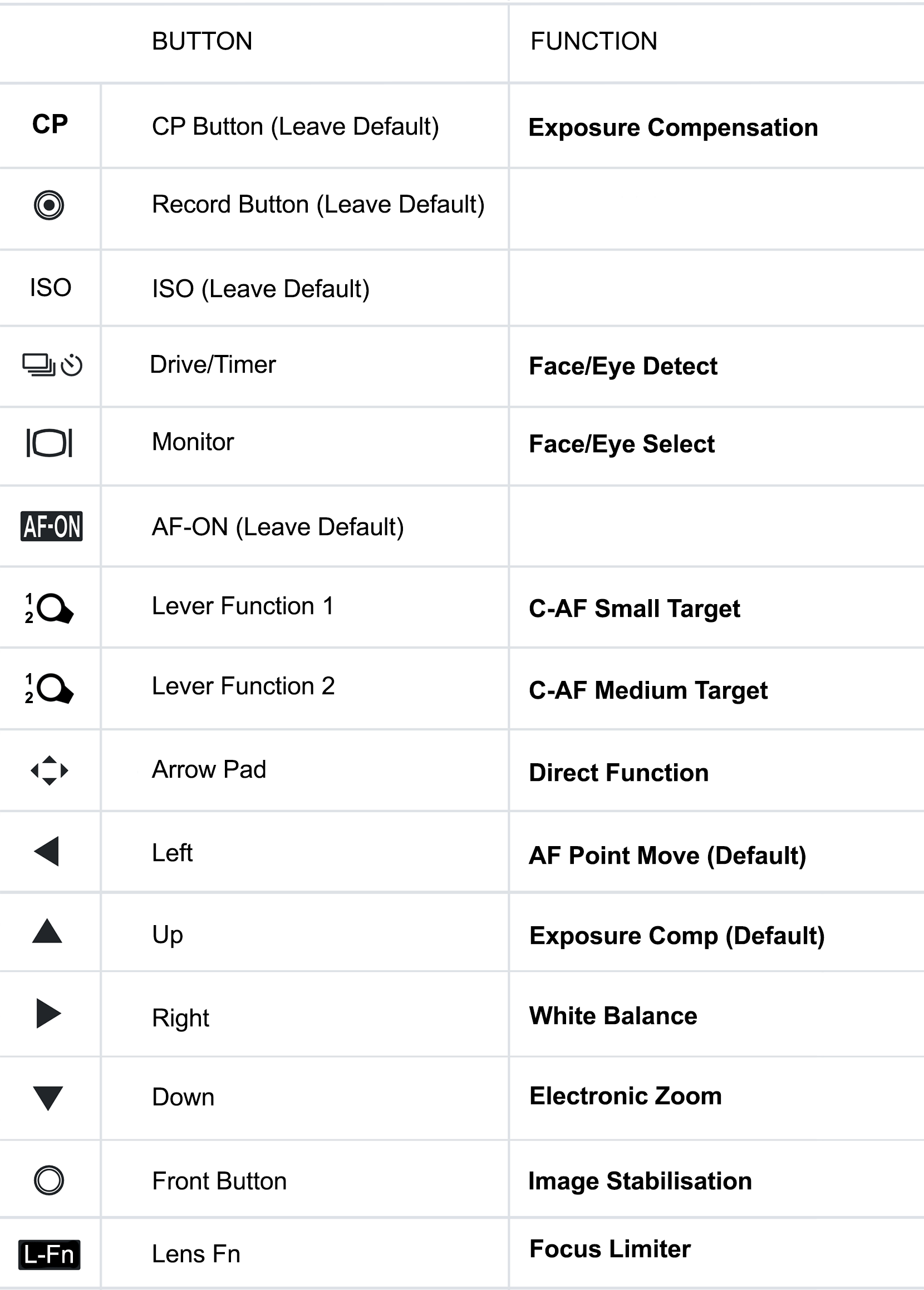 VIDEO-Buttons2-OM5ii